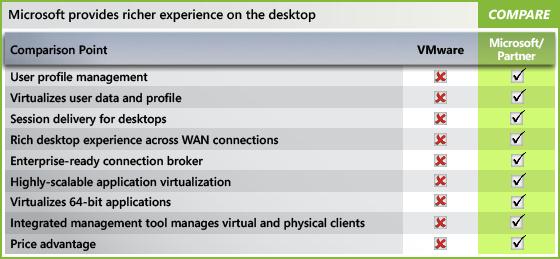 Virtual Desktop Comparison Chart